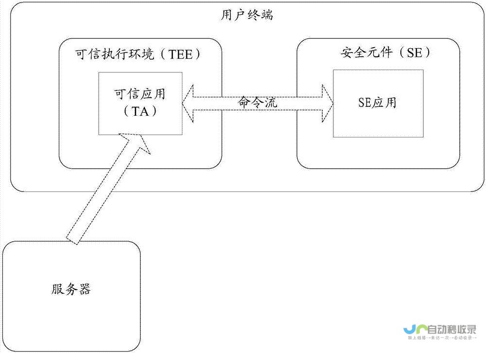 轻松搭建SEO优化网站：从入门到精通，助您在搜索引擎中脱颖而出